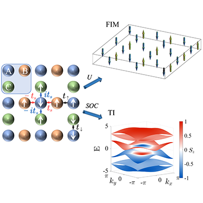 Physical Review A tweet media