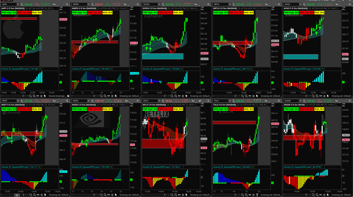 Couzin_Vinny's tweet photo. $NYFANG $SPX $AAPL $AMZN $GOOG $META $TSLA $MSFT $NVDA $AVGO nice MOC! https://t.co/NwWqvEgXUs
