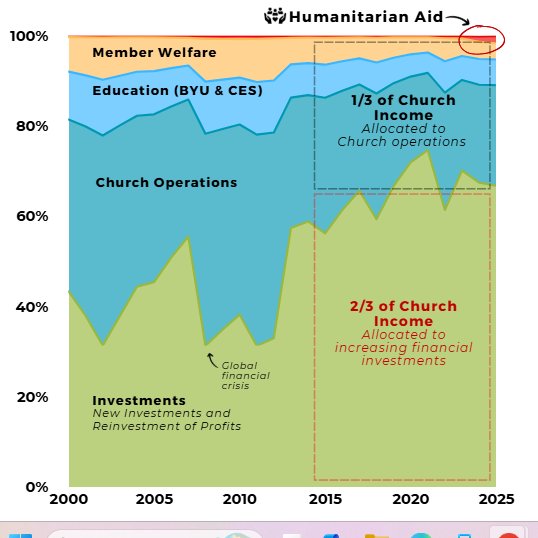 Mormons Speak tweet media