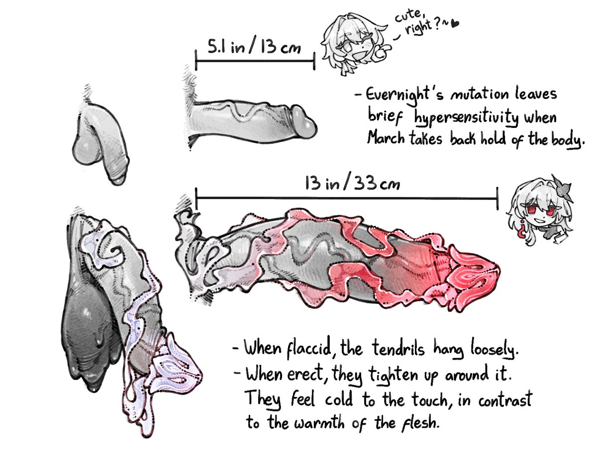 🔞Cyber | NSFW ART 🔞 tweet media