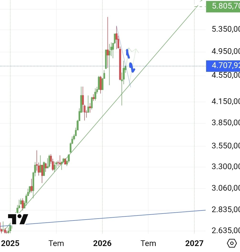 Serdar AYDOĞAN tweet media