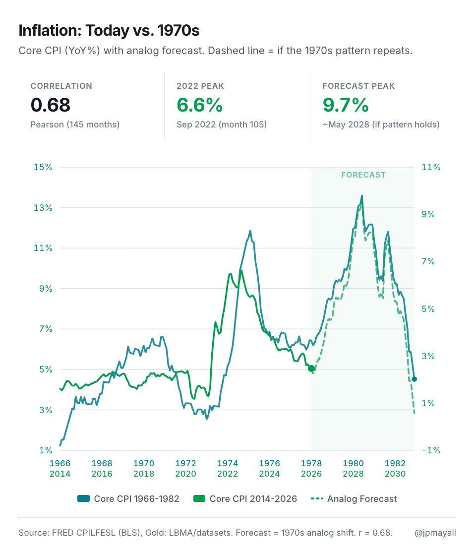 J. P. Mayall tweet media