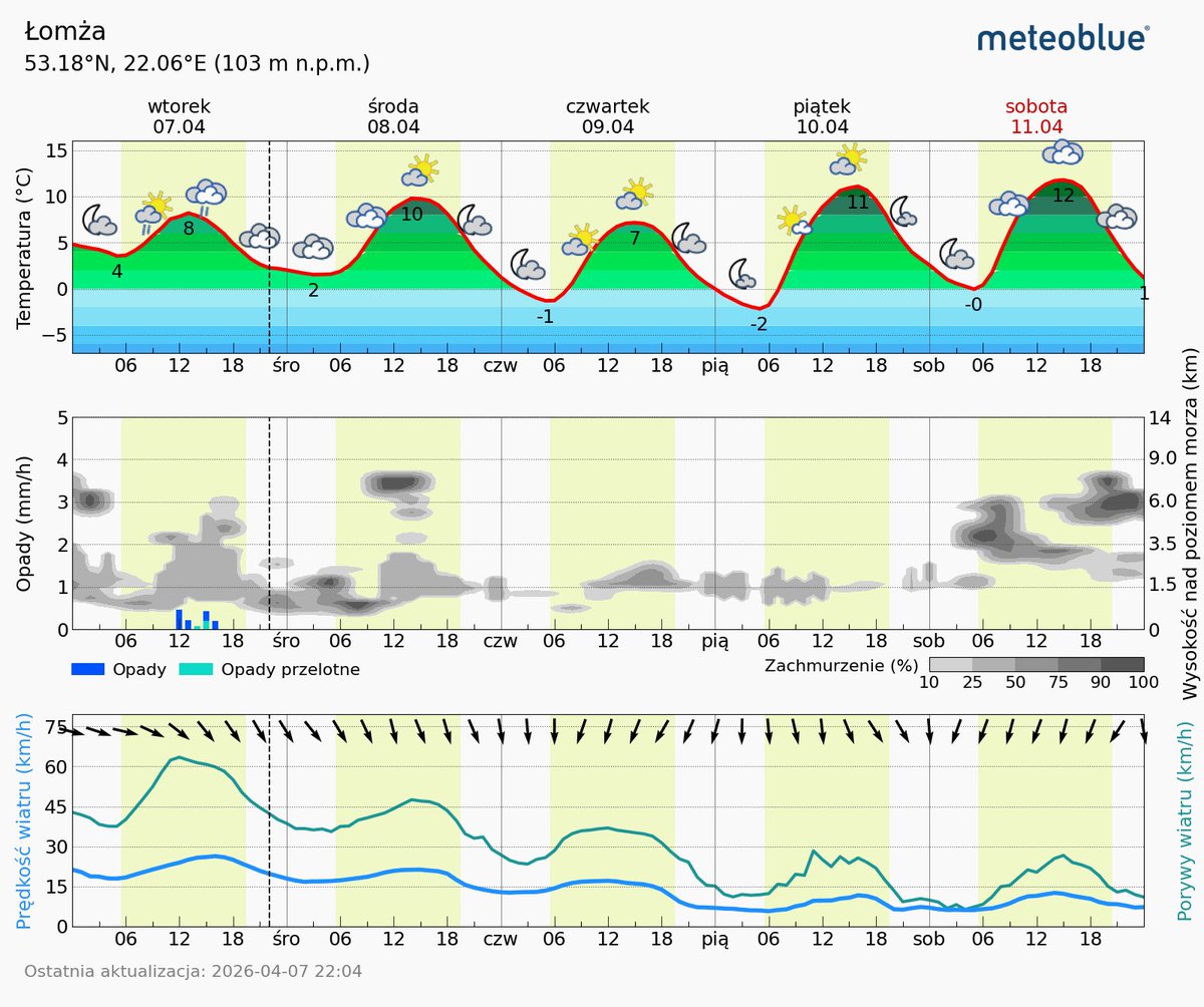 Info Meteo - region łomżyńsko-ostrołęcki-PL🇵🇱 tweet media