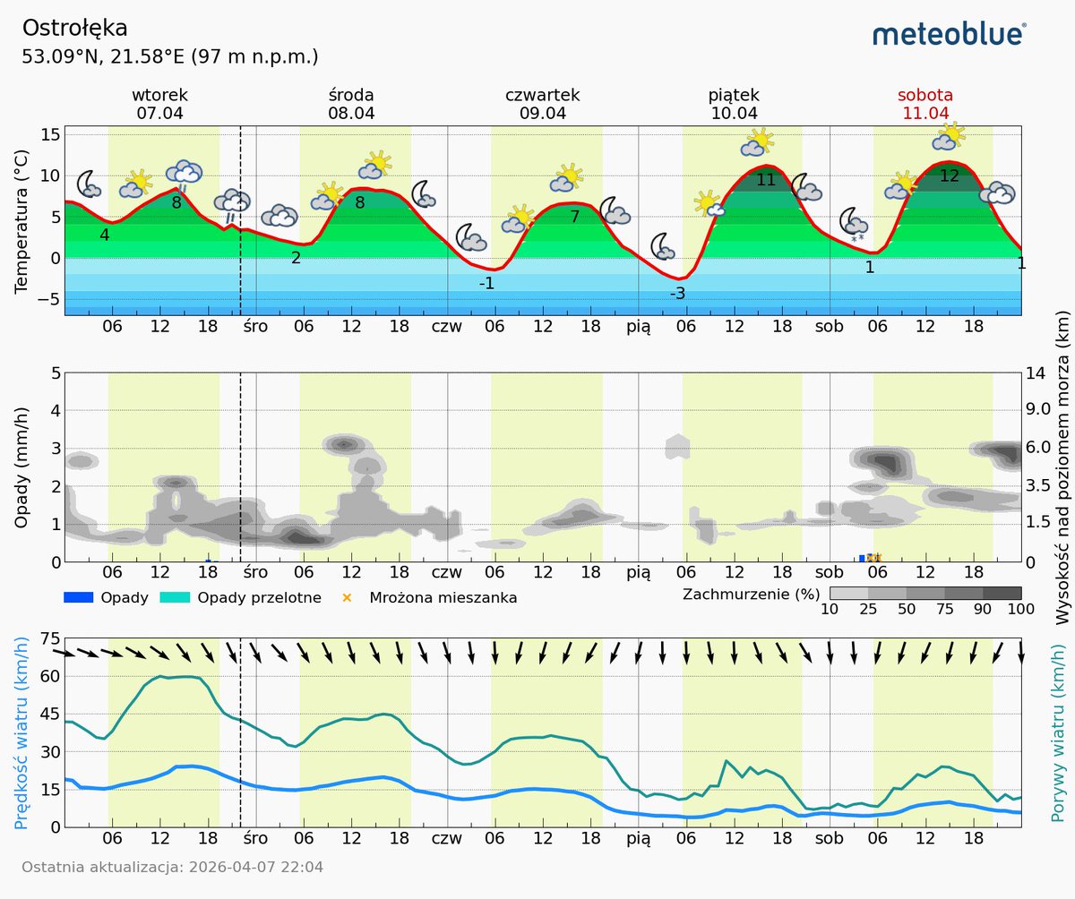 Info Meteo - region łomżyńsko-ostrołęcki-PL🇵🇱 tweet media
