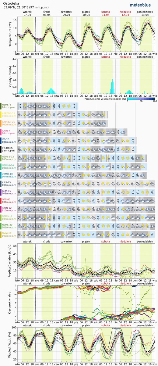 Info Meteo - region łomżyńsko-ostrołęcki-PL🇵🇱 tweet media