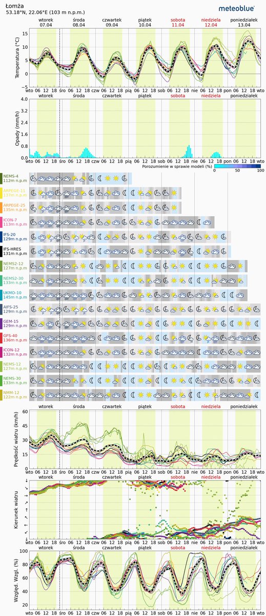 Info Meteo - region łomżyńsko-ostrołęcki-PL🇵🇱 tweet media