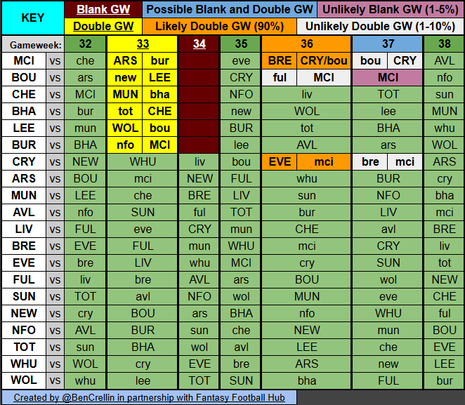 Ben Crellin tweet media