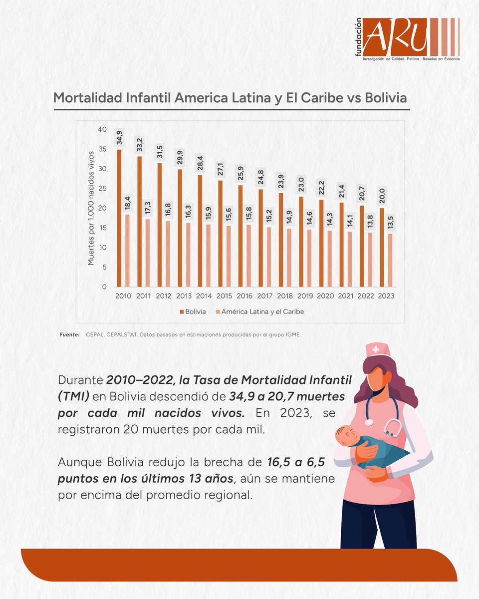 Fundación Aru tweet media