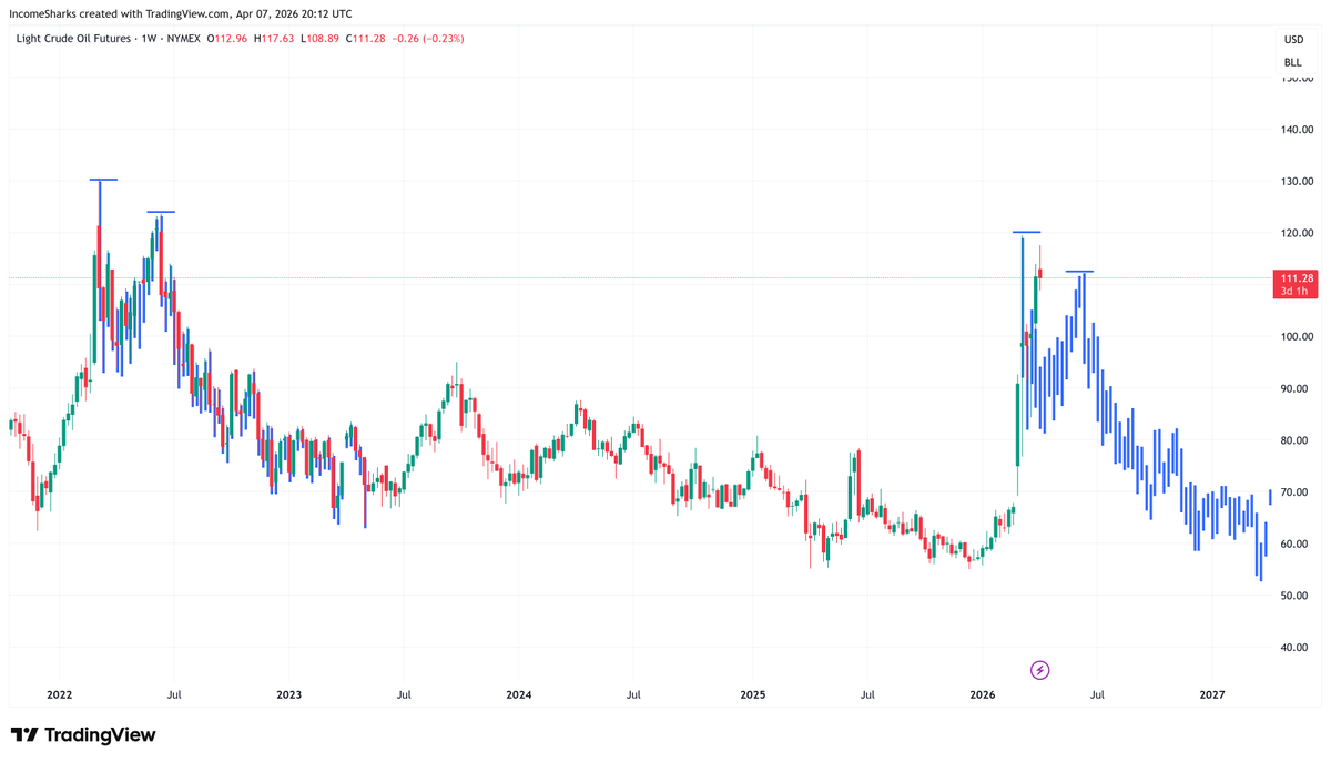 IncomeSharks tweet media