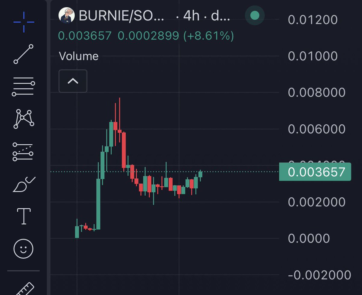 $Burnie will send heavy
