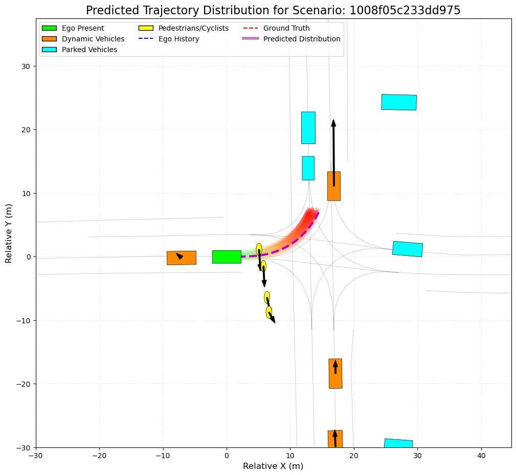 rsasaki0109's tweet image. DiffusionTrajectoryPlanner
A PyTorch implementation of a conditional Denoising Diffusion Probabilistic Model (DDPM) for multi-modal trajectory prediction. This project trains a U-Net on the Waymo Open Motion Dataset to generate plausible, human-like driving behaviors by denoising