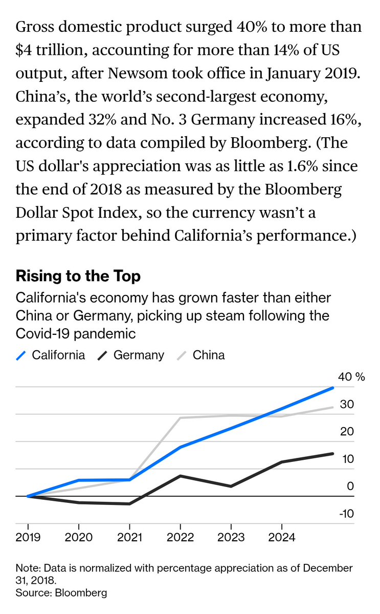 gradientz 🗽🇺🇸🌊🌹 tweet media
