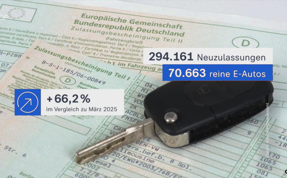 Datenfuzzi ™ tweet media