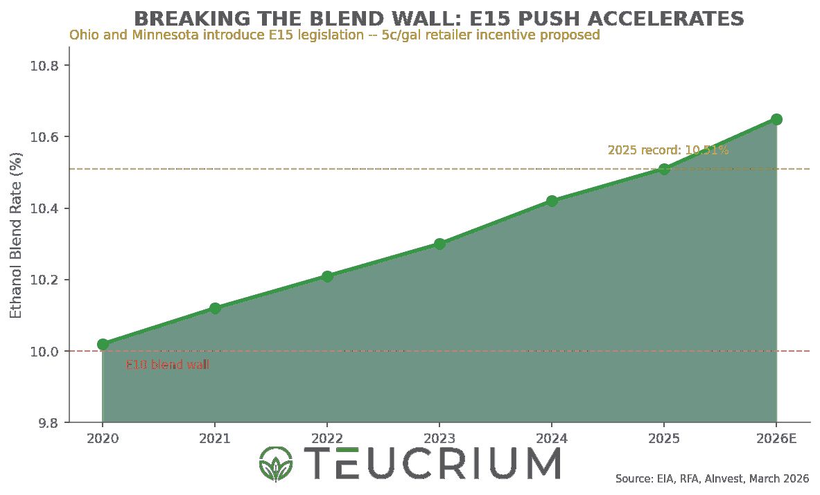 Teucrium ETFs tweet media