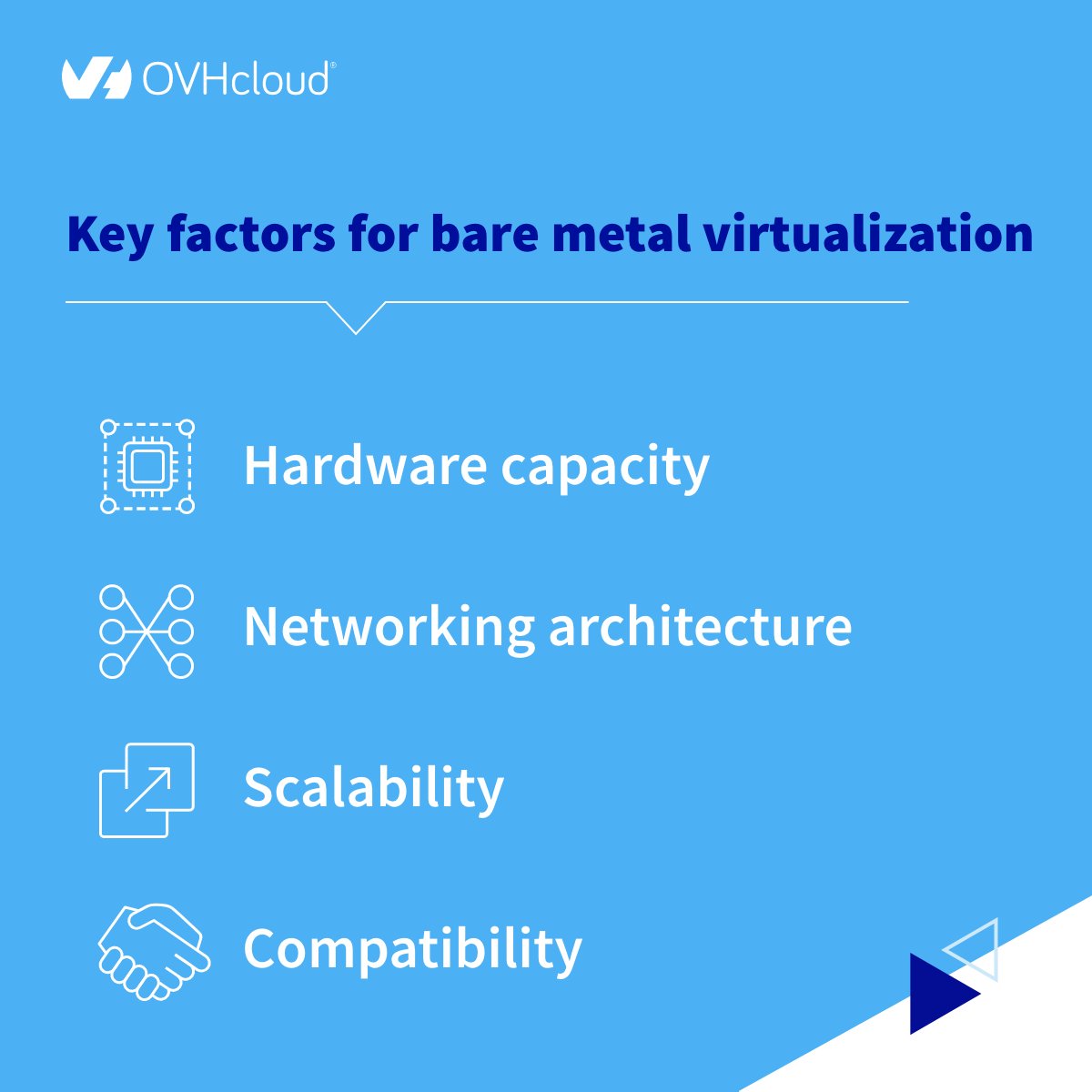 OVHcloud US tweet media