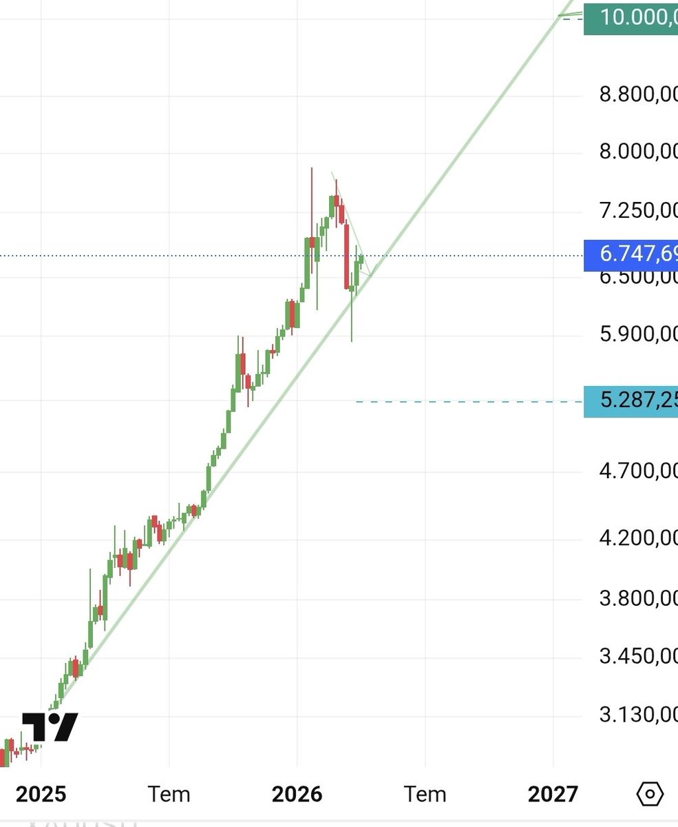 Serdar AYDOĞAN tweet media