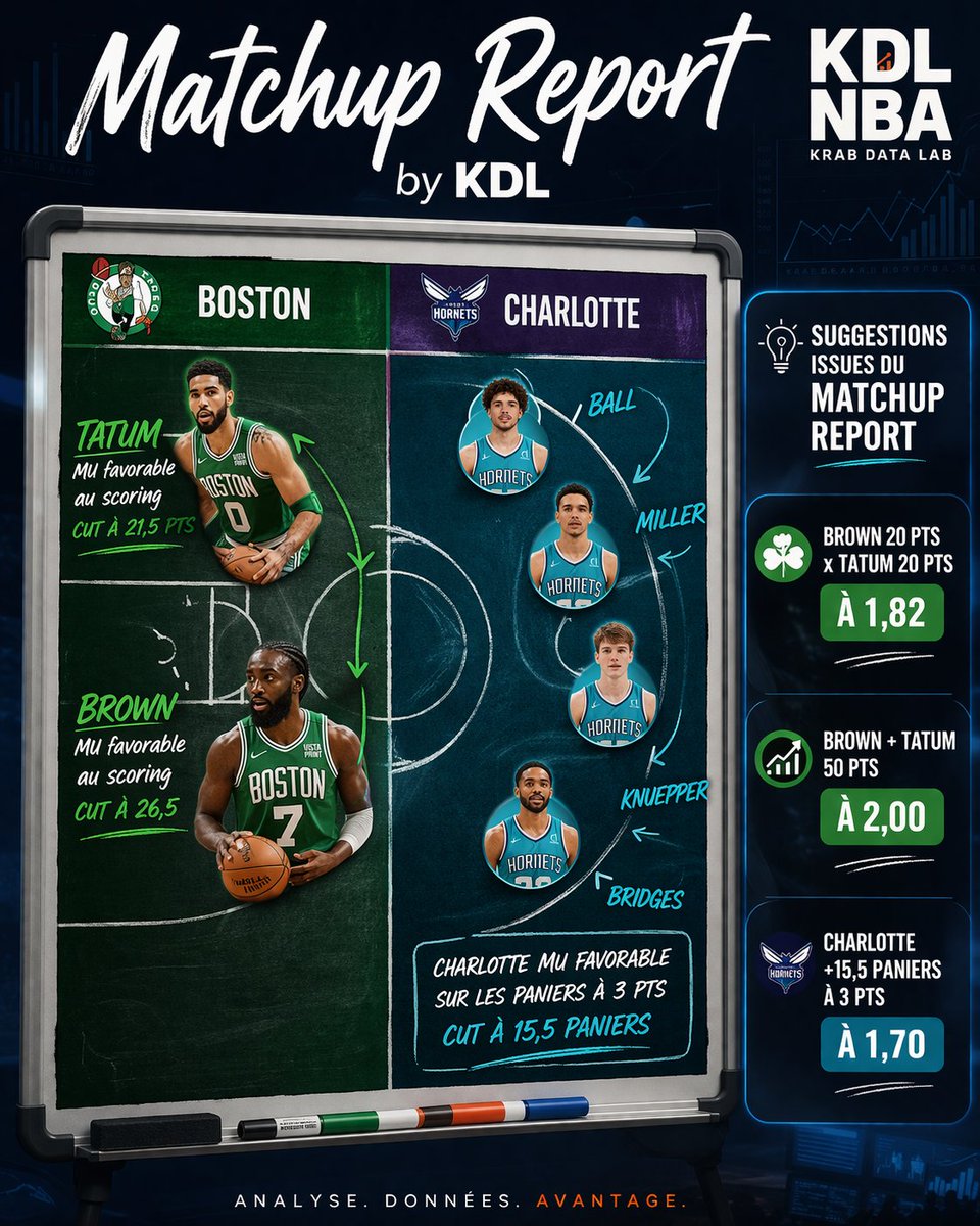 KDL | NBA Data & Matchups (@KDL_NBA) / Posts / X