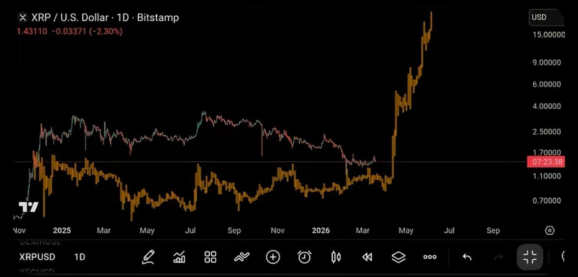 Crypto Zenkai tweet media