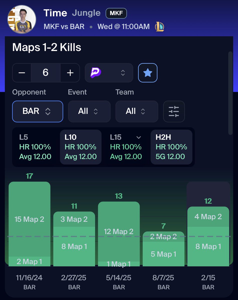ONE MORE TIME!!! 🕰️ Time O 6 Maps 1-2 Kills 🎮 📝100% hit rate H2H and it ...