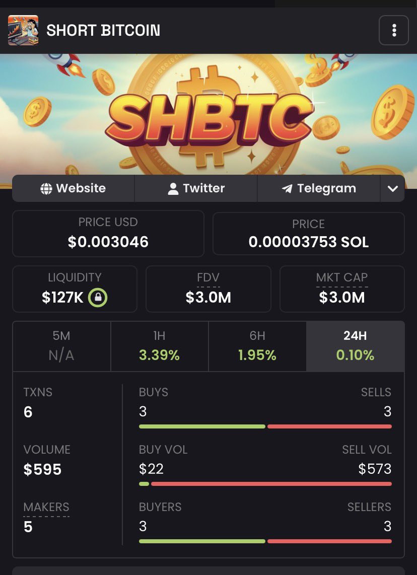 SHORT BITCOIN tweet media