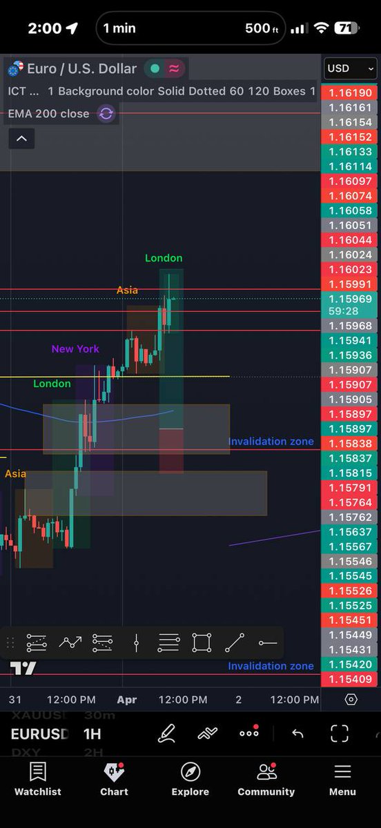 olarmarni's tweet photo. @RealTraderSeun Lmao first tweet on X. Buying Since last week. But the short scalp today compensated for the time. Still holding hopefully I get out tomorrow. Before and after https://t.co/WwmhE4anF0