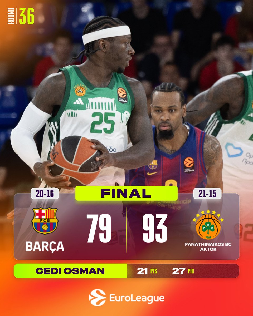 Utterly dominant from <a href="/Paobcgr/">Panathinaikos BC</a> on the road tonight! 

#EveryGameMatters