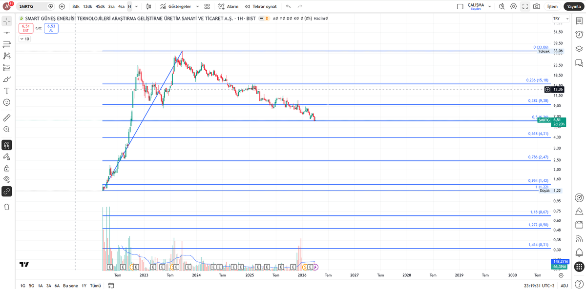 𝕱𝖎𝖇@𝖙𝖗𝖊𝖓𝖉 tweet media