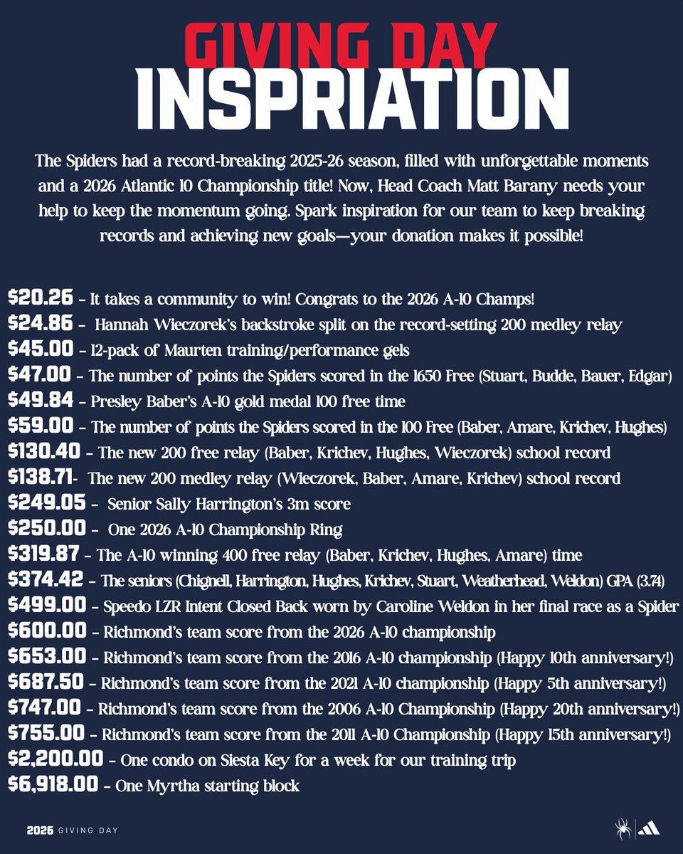 University of Richmond Swim & Dive tweet media