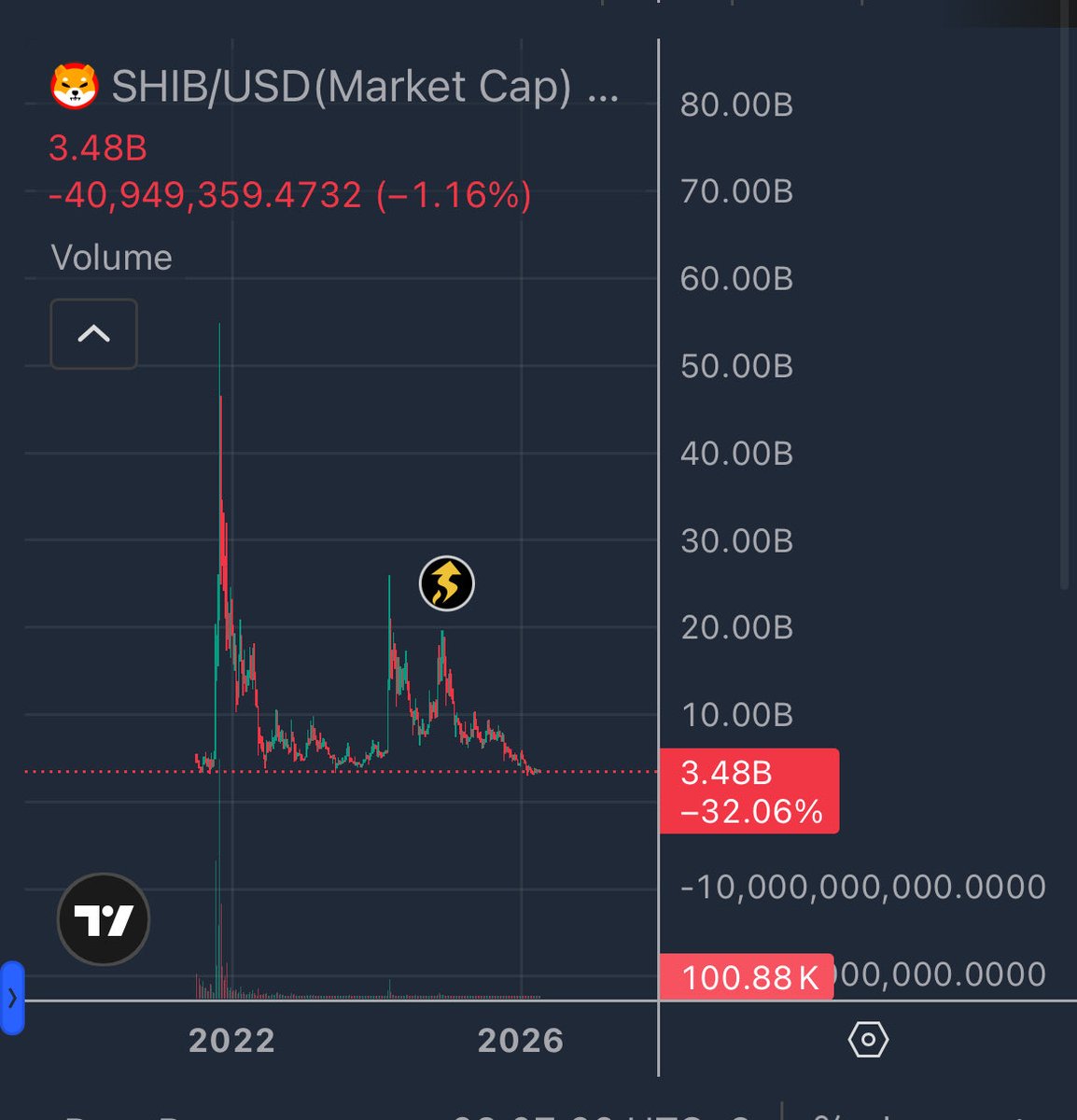 NOTRAL 🔶 BNB tweet media
