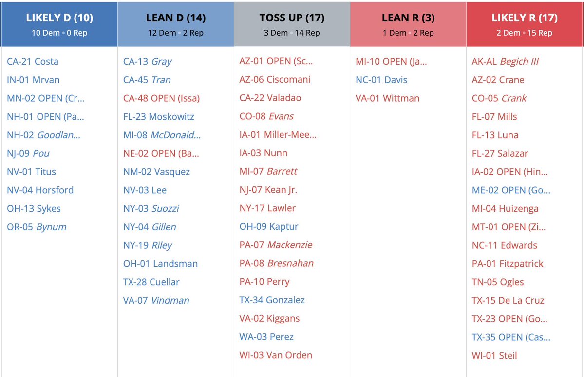 Dave Wasserman tweet media