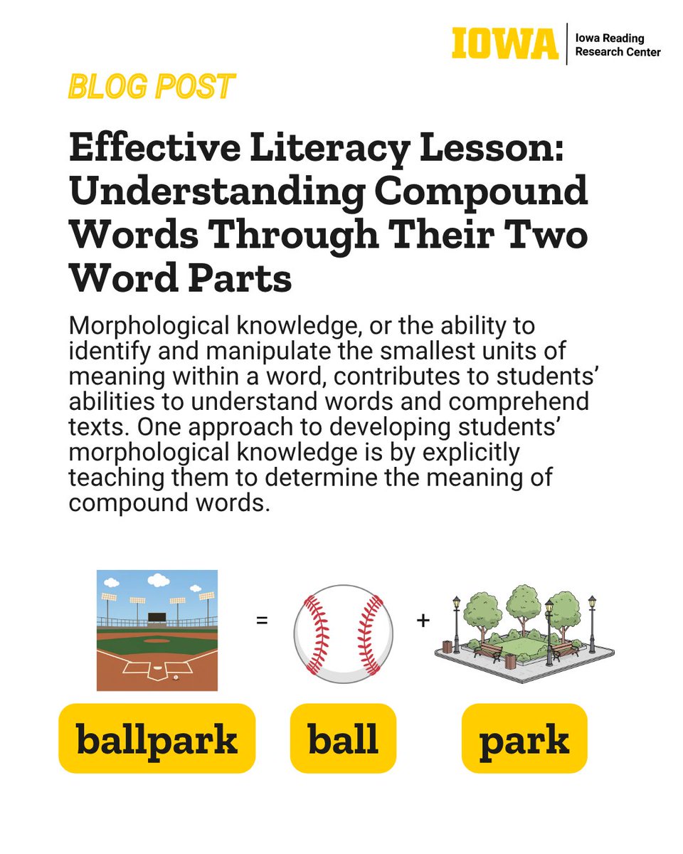 IAReading's tweet photo. Explicit instruction on how to identify and understand compound words can help students make sense of complex words by breaking them down into smaller units of meaning. Find the complete lesson materials and instructional script on our blog: https://t.co/4669bYeaKG https://t.co/gYOHLyhhTJ
