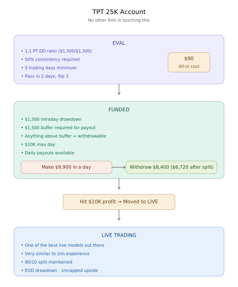 SageTrade tweet media