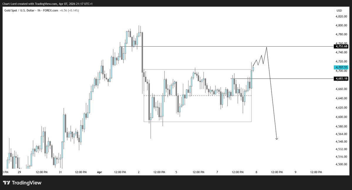 ChartLord 📊📈📉 tweet media