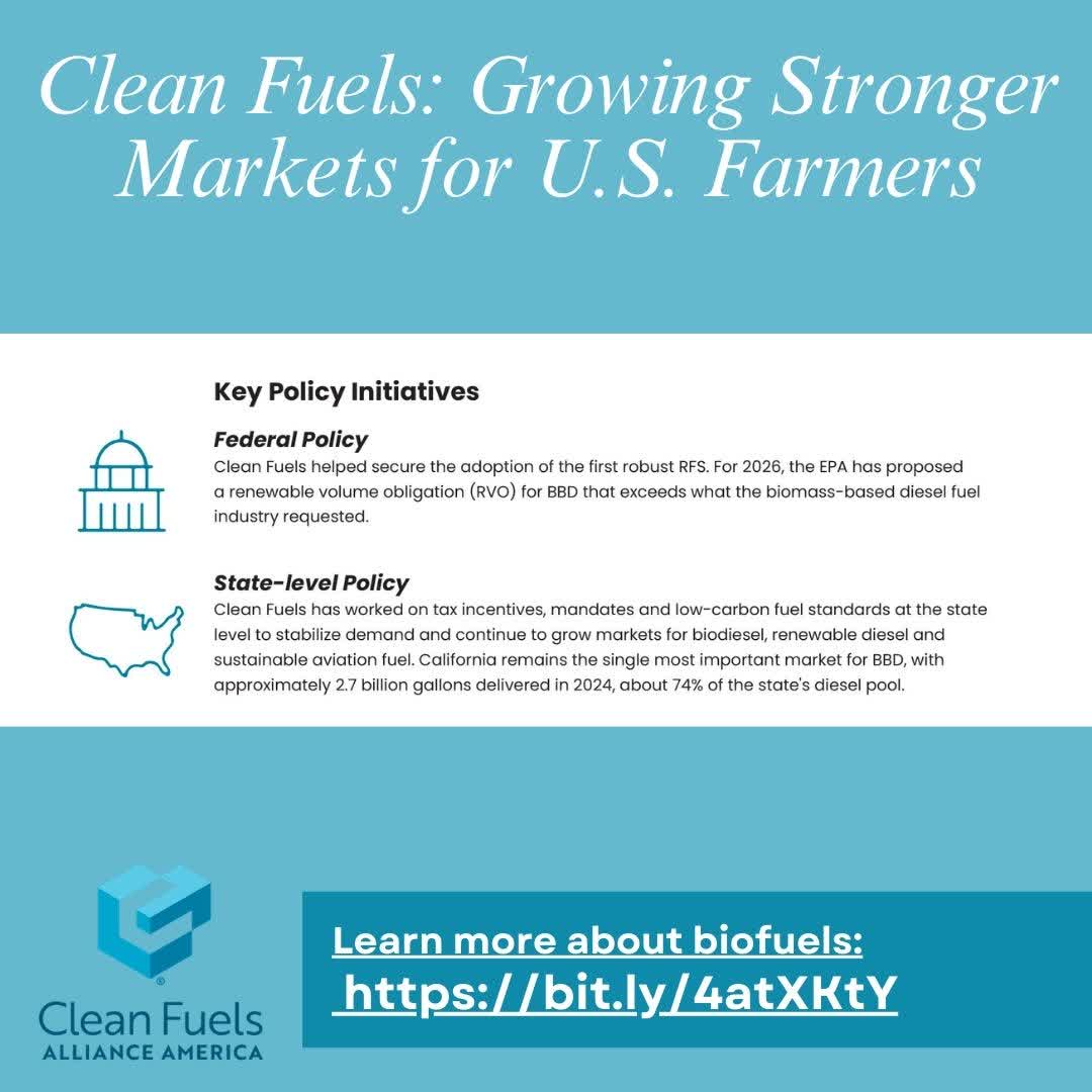 uscanola's tweet image. Strong clean fuel markets need smart policy.

Clean Fuels Alliance America helped secure a robust RFS and continues advancing biofuels nationwide.
bit.ly/4atXKtY

#EnergyPolicy #CleanFuels
