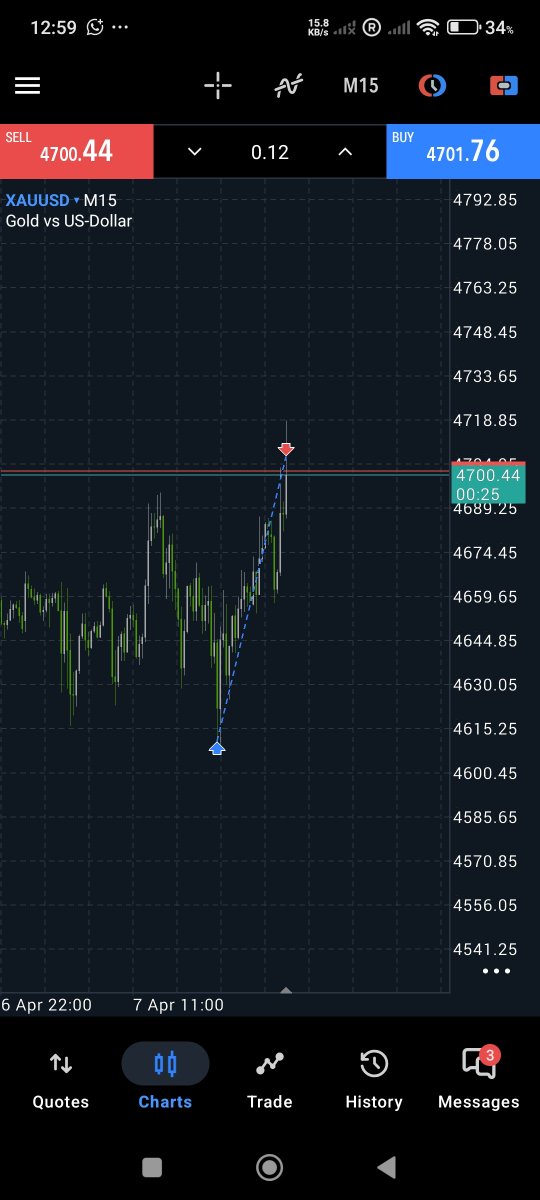 Calvary Trades 💚♠️ tweet media