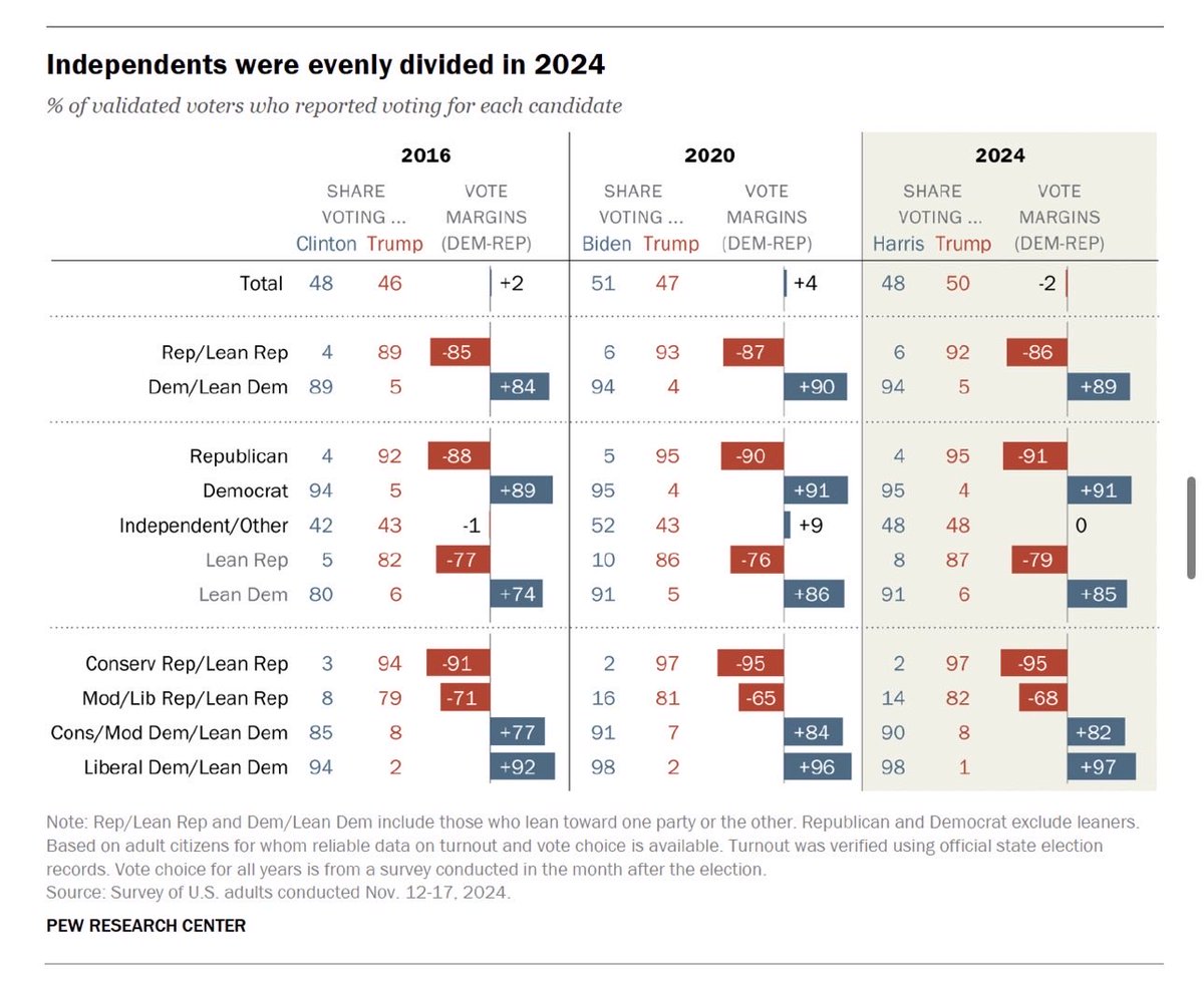 Just an average guy 🌹 tweet media