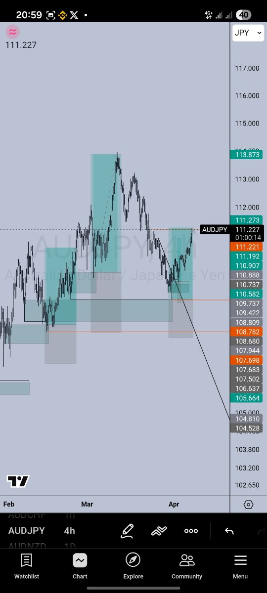 Supreme🤴 tweet media