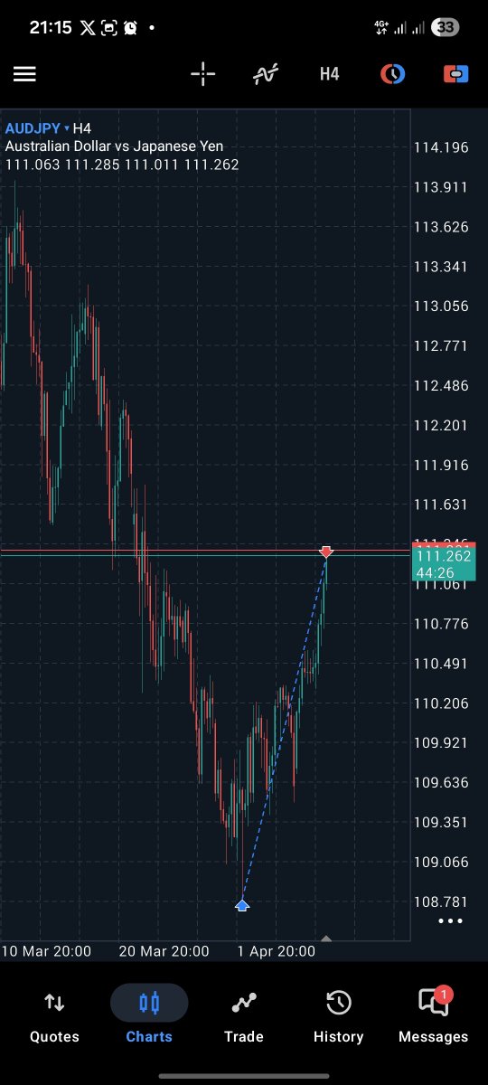 Supreme🤴 tweet media