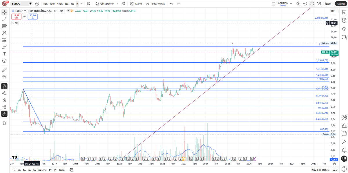 𝕱𝖎𝖇@𝖙𝖗𝖊𝖓𝖉 tweet media