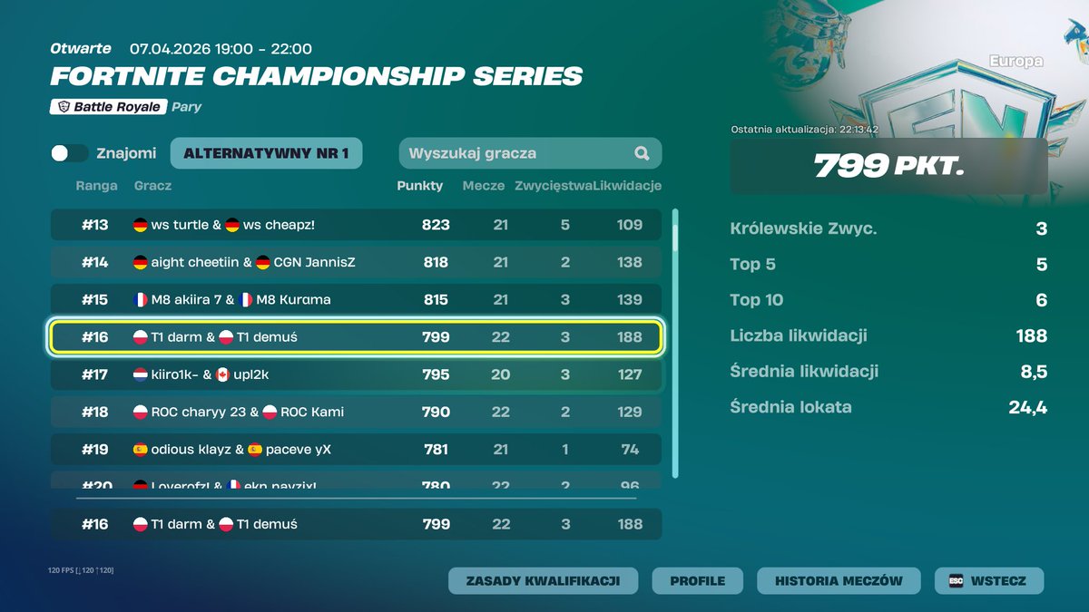 T1 demuś tweet media