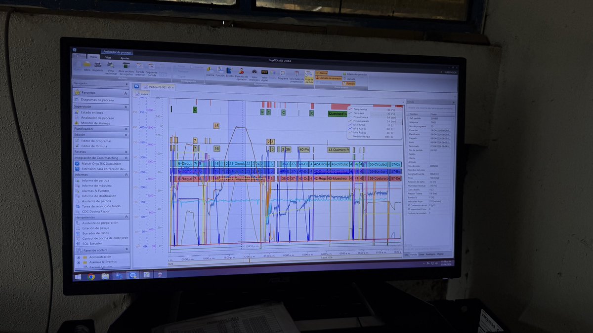 Koke(Jorge A. Gaytán de Rivera-Muñoz :) 🌵🤠🥥🍍 tweet media