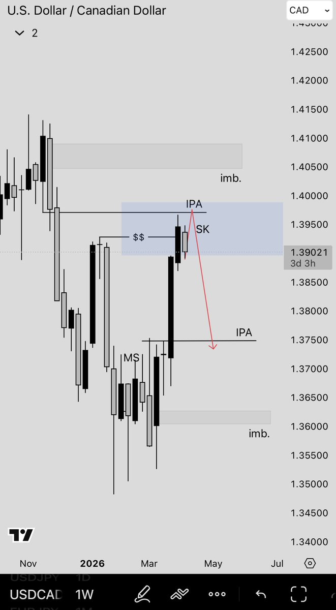 Smart one tweet media