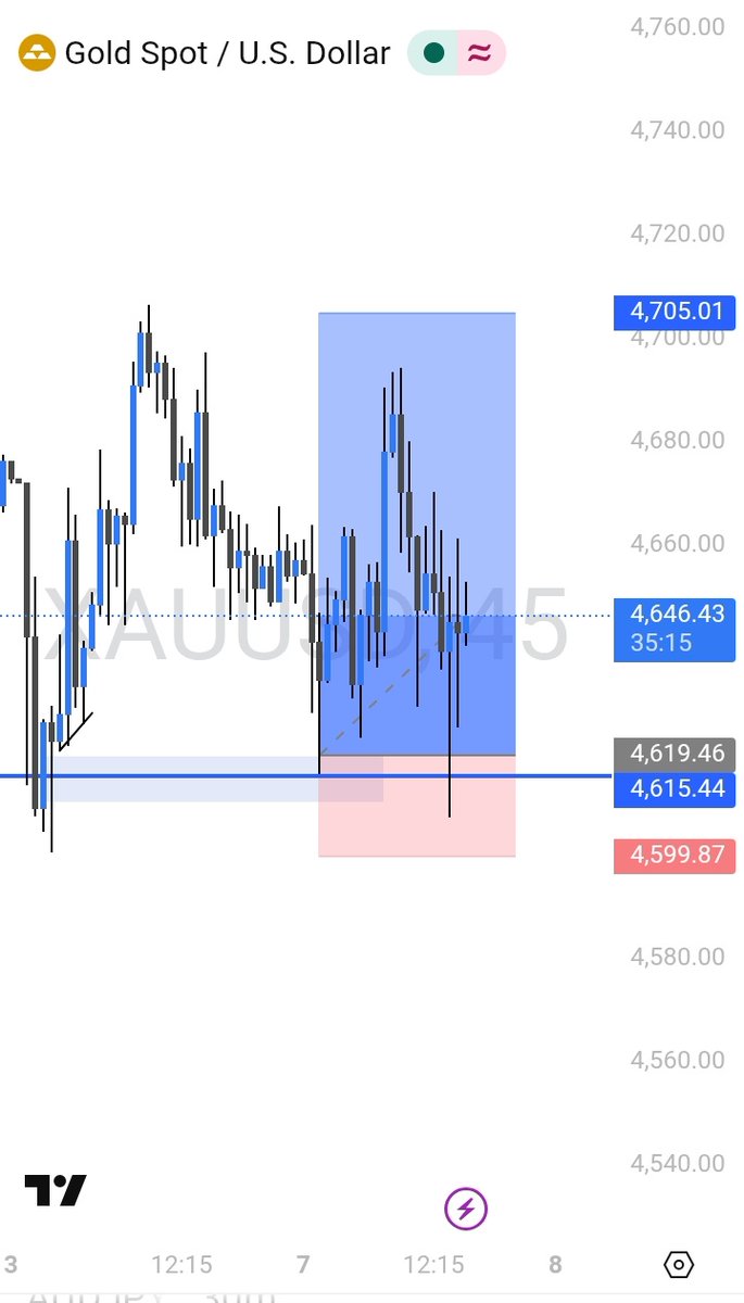 Tj_Forex_'s tweet image. Xauusd full TP smashed 
We're eating here on gold come join us 😌
