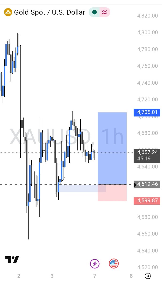 Tj_Forex_'s tweet image. Xauusd full TP smashed 
We're eating here on gold come join us 😌