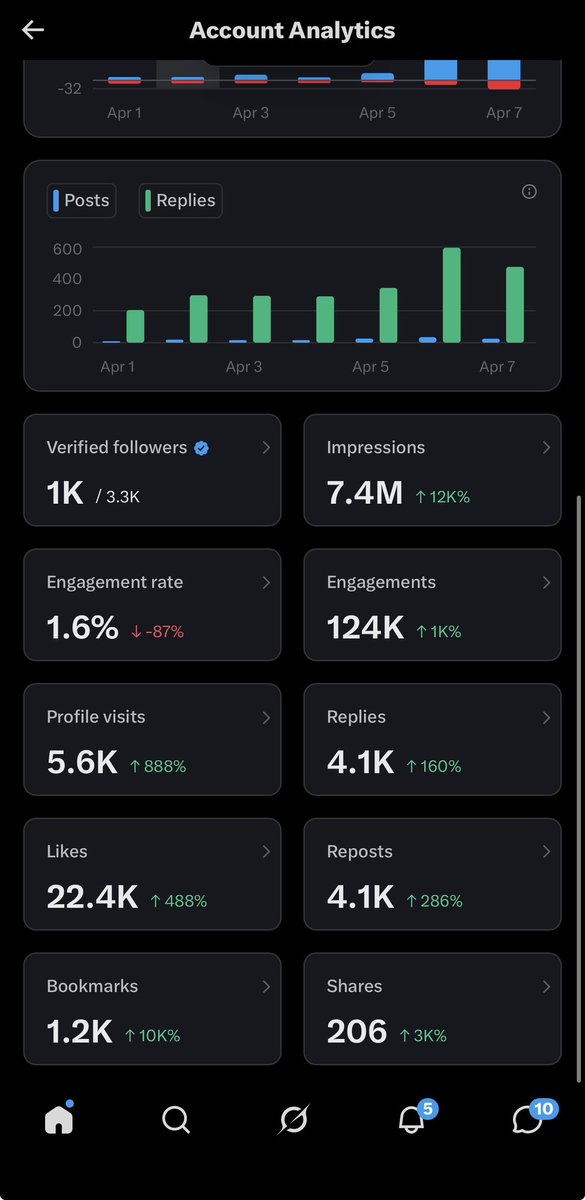 OLAMI 💸 tweet media