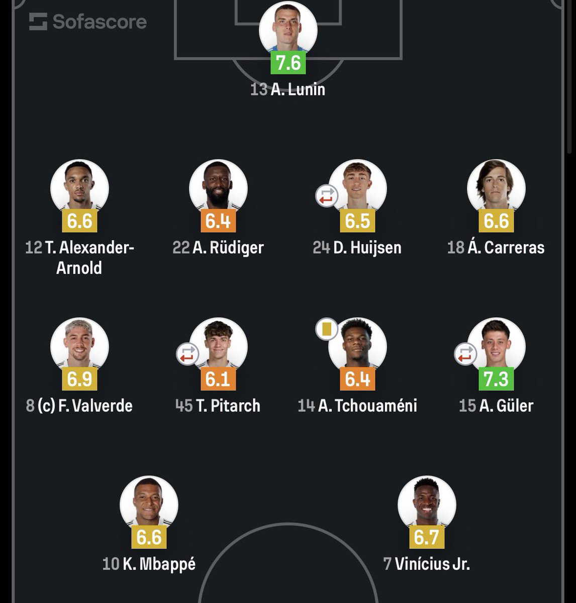 Fener Ajans 🇹🇷 tweet media