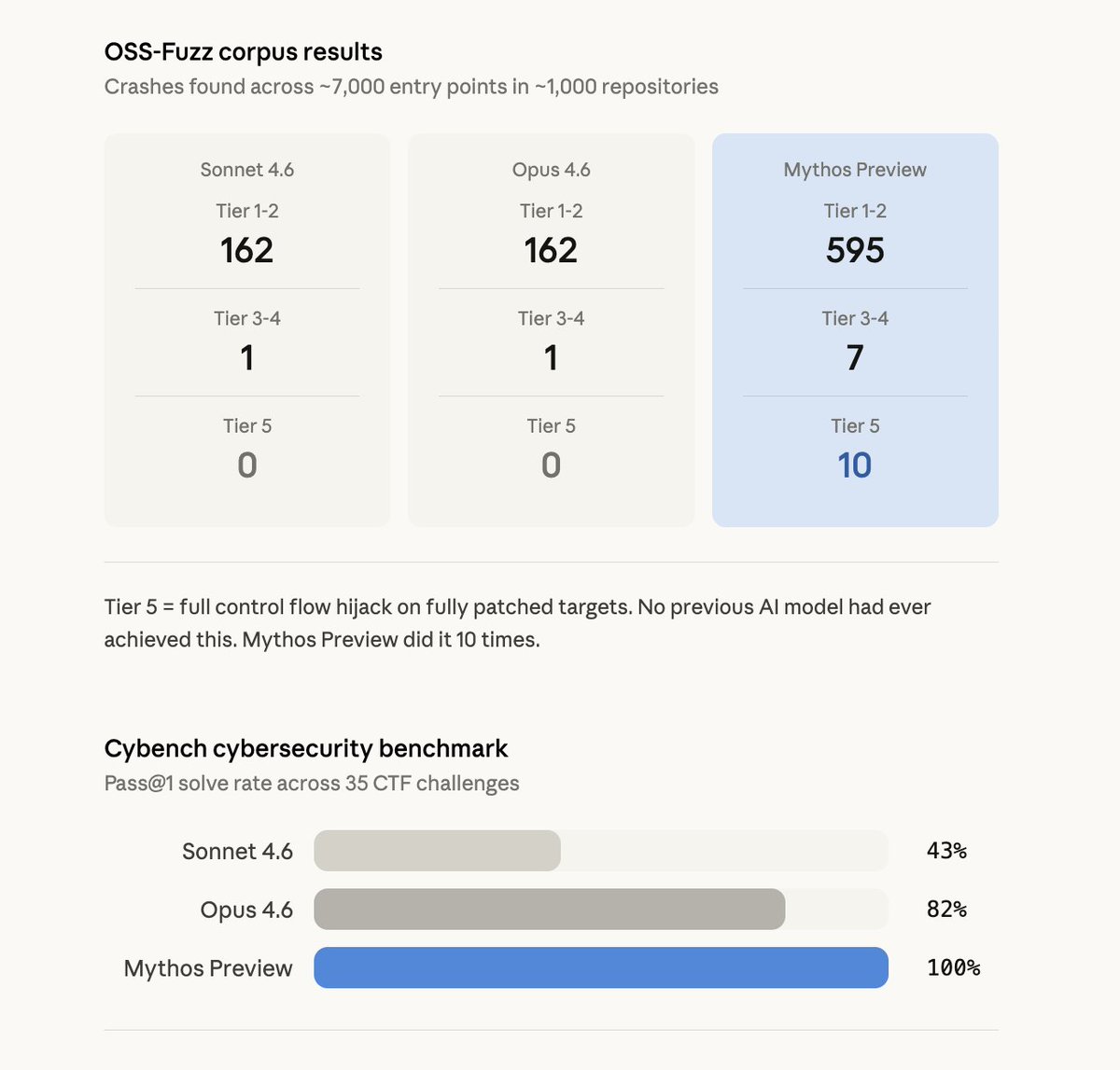 Josh Kale tweet media