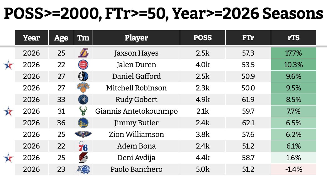 Automatic tweet media