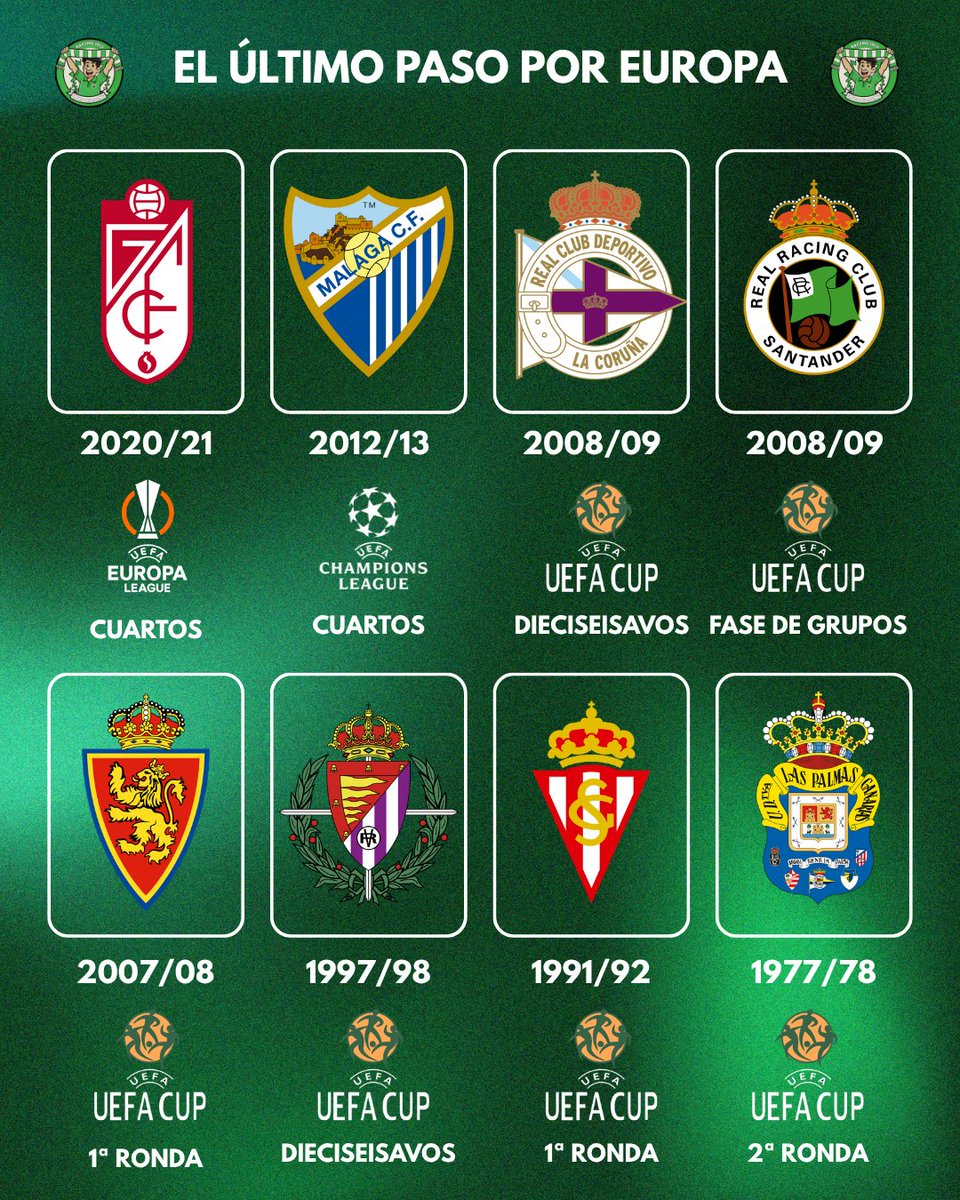 8 equipos de segunda división han jugado competición europea, ¿recordabas cuando fue su última vez y hasta donde llegaron?