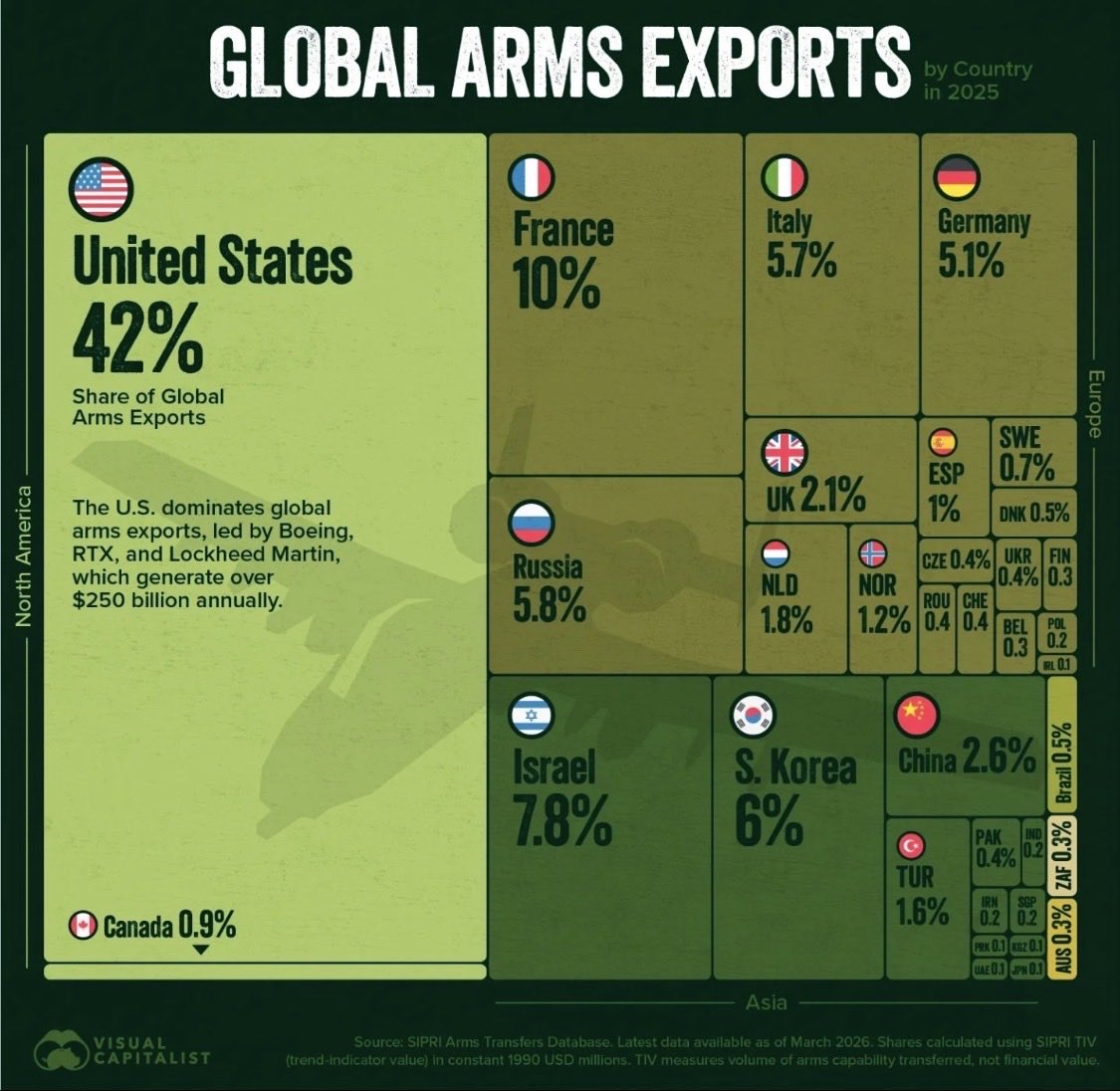 The fantasy of a multipolar world order is collapsing in real time. 🇨🇳 ...